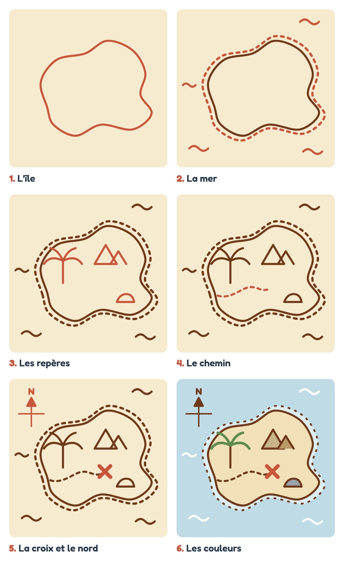 Dessiner une carte au trésor facile en 6 étapes : l’île, la mer, les repères, le chemin, la croix et les couleurs